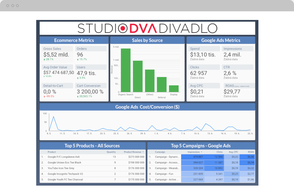 Studio Dva přehled Data Studio