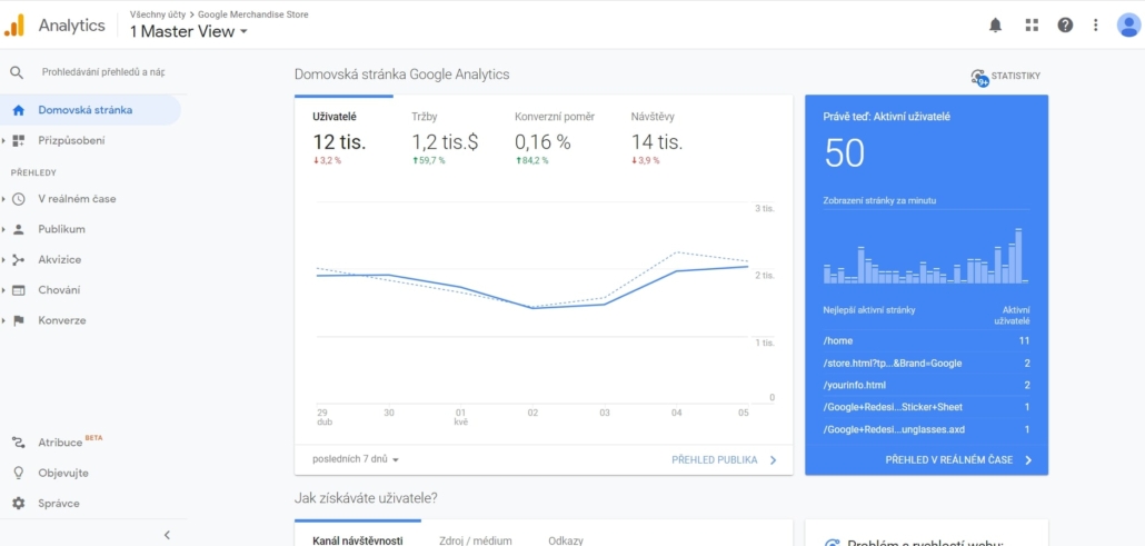 Google Analytics - statistiky