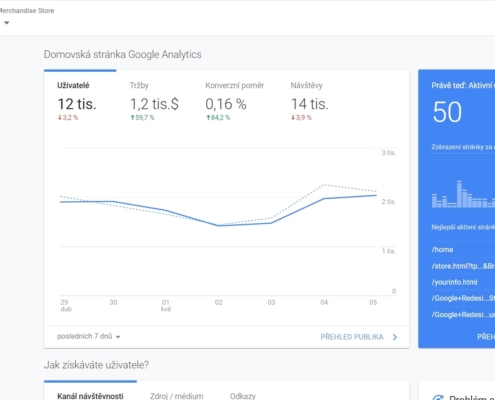 Google Analytics - statistiky