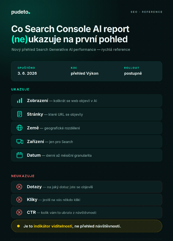 Celý report na jedné kartě