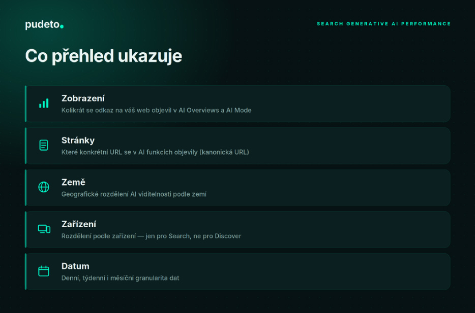 Search Console konečně ukáže, jestli vás vidí AI